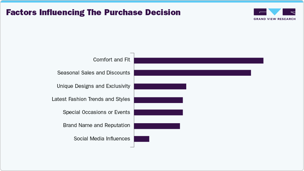 Factors Influencing The Purchase Decision U.S. Headwear