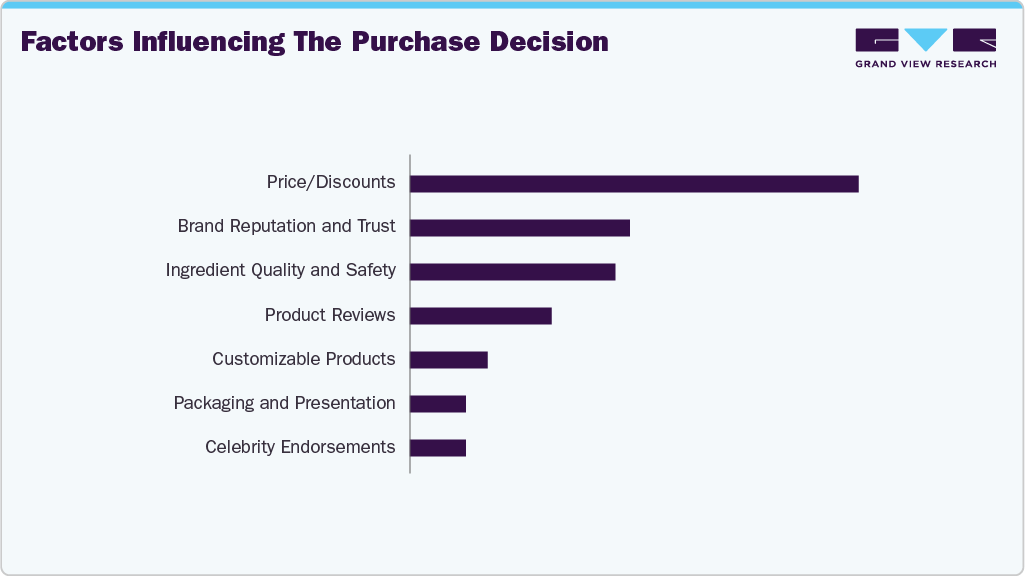 Factors Influencing The Purchase Decision U.S. Wipes Factors Influencing The Purchase Decision U.S. Wipes