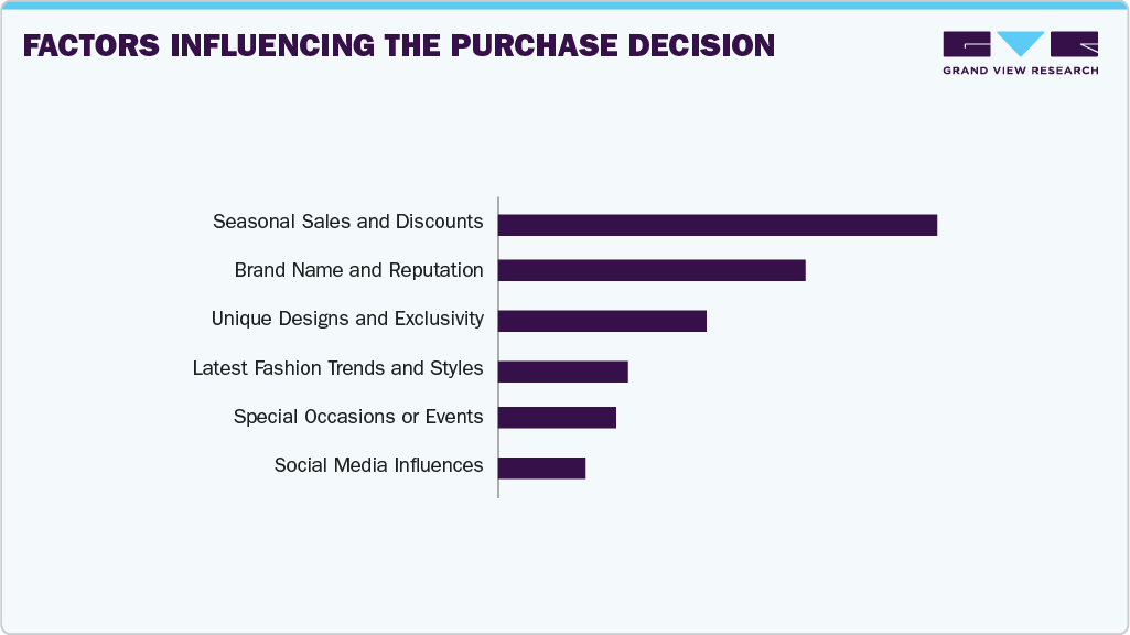 Factors Influencing The Purchase Decision Wallets