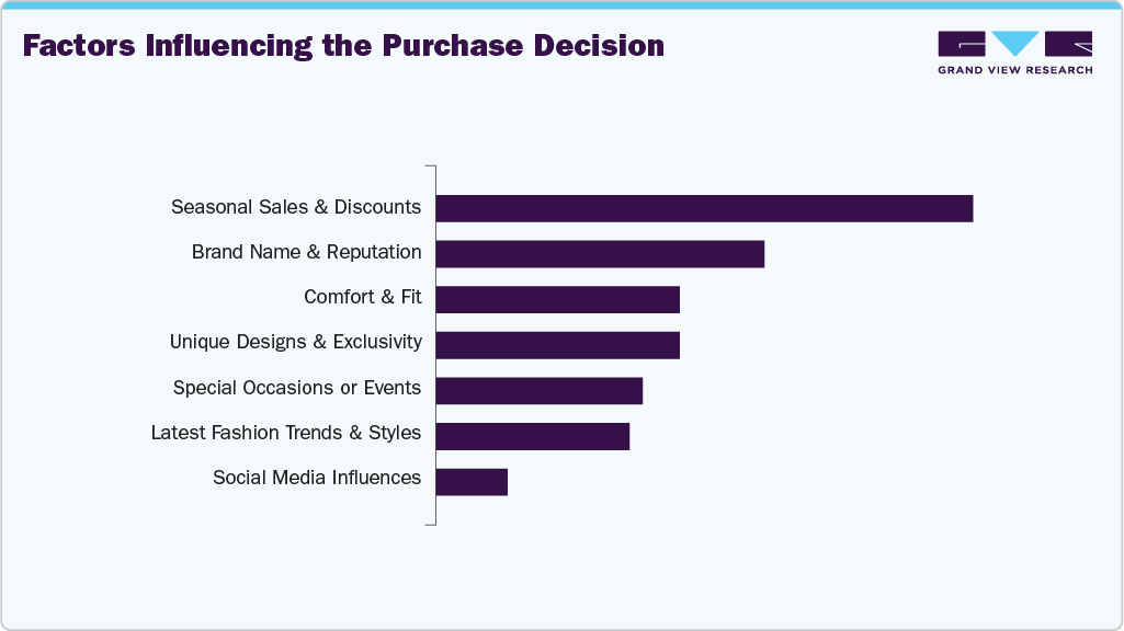Factors Influencing The Purchase Decision Watch Factors Influencing The Purchase Decision Watch