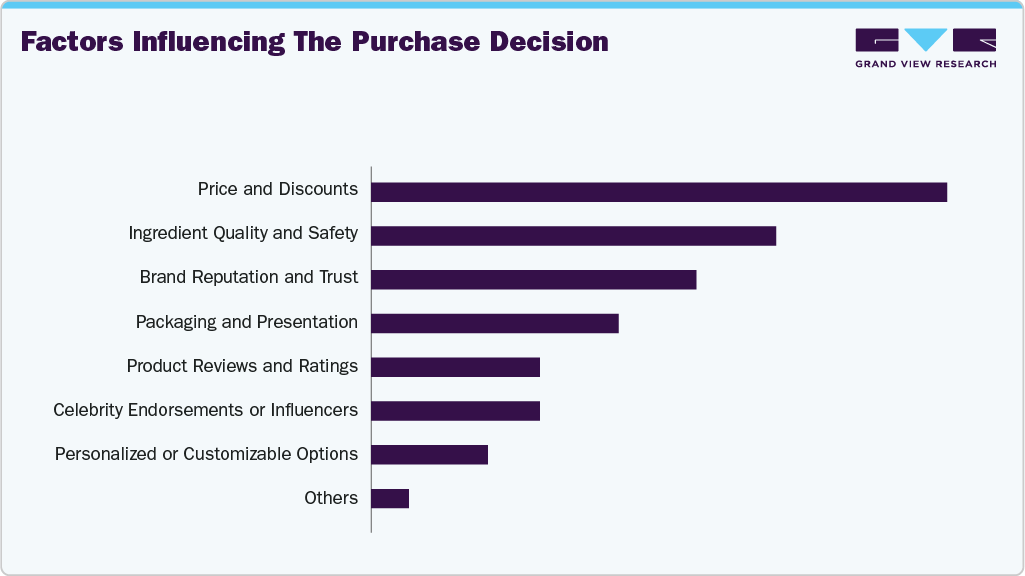 Factors Influencing The Purchase Decision Wipes