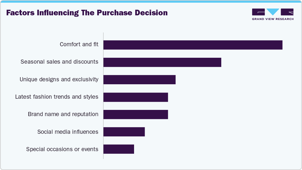 Factors Influencing The Purchase Decision Factors Influencing The Purchase Decision