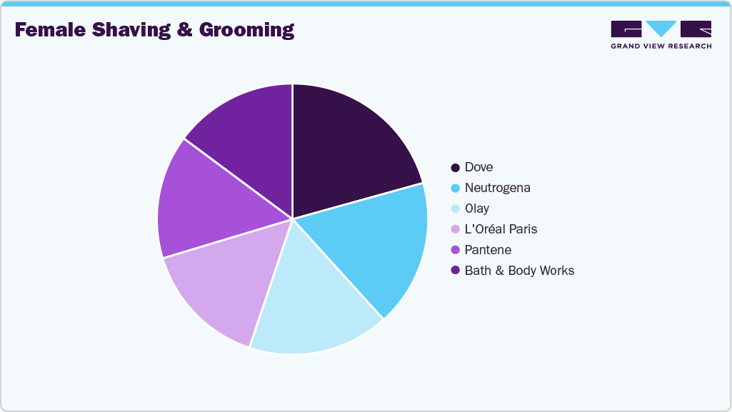 Female Shaving & Grooming
