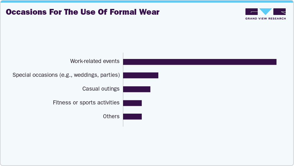 Occasions For The Use Of Formal Wear Occasions For The Use Of Formal Wear