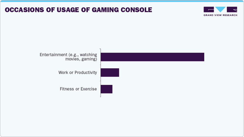 Occasions For The Use Of Gaming Console