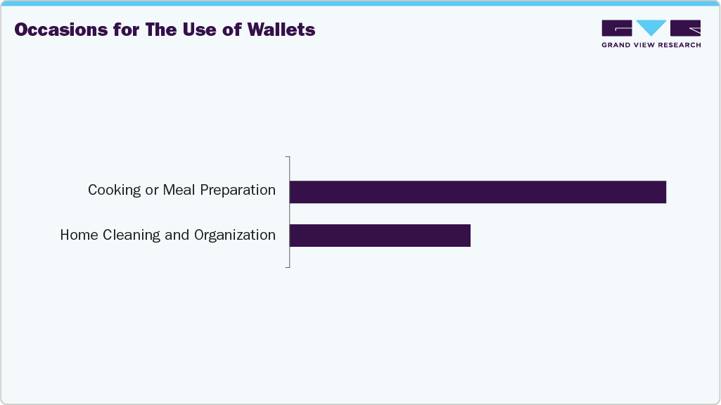 Occasions For The Use Of Kitchen Aplliance