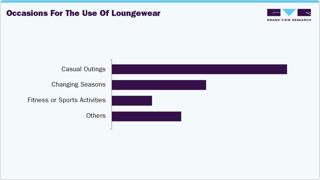 Occasions For The Use Of Lounge Wear