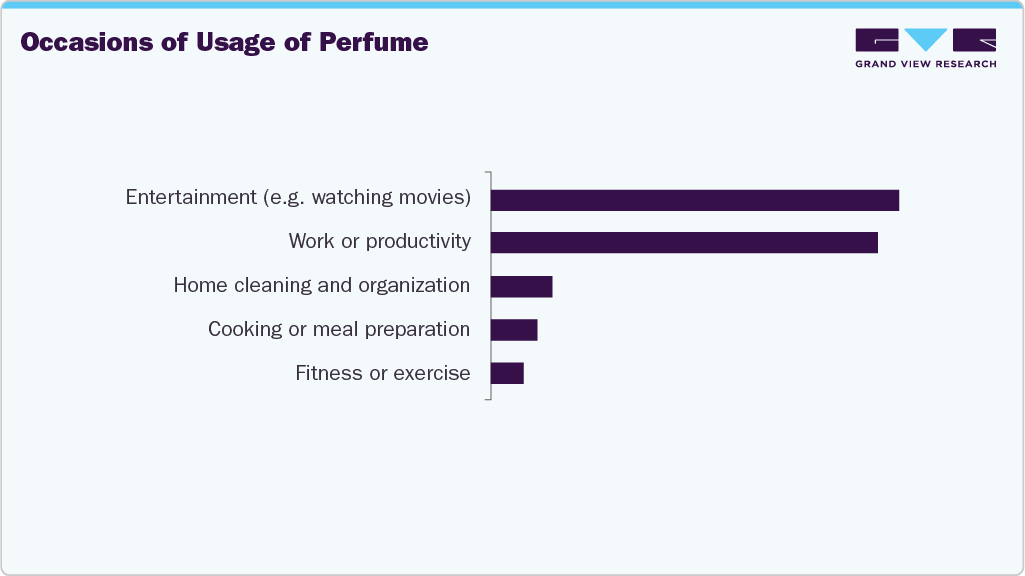 Occasions For The Use Of PC