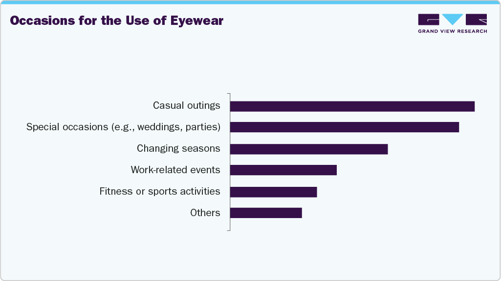 Occasions For The Use Of UK Eyewear Occasions For The Use Of UK Eyewear