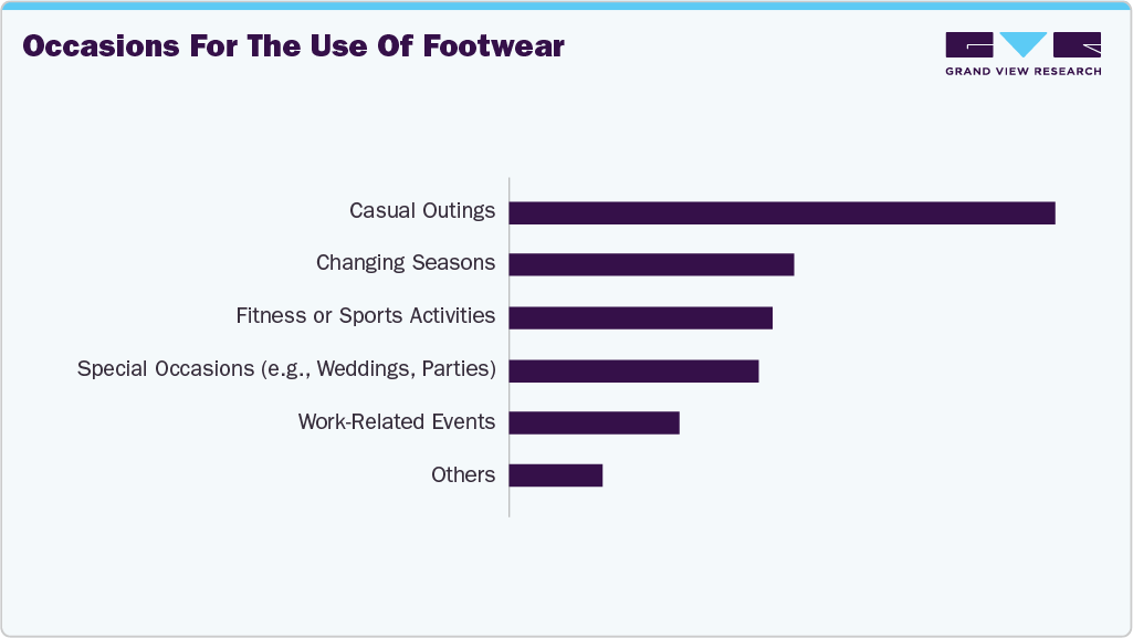 Occasions For The Use Of U.S. Footwear