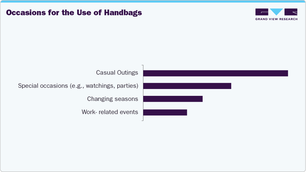 Occasions For The Use Of U.S. Handbags