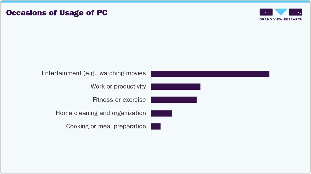 Occasions For The Use Of UK PC