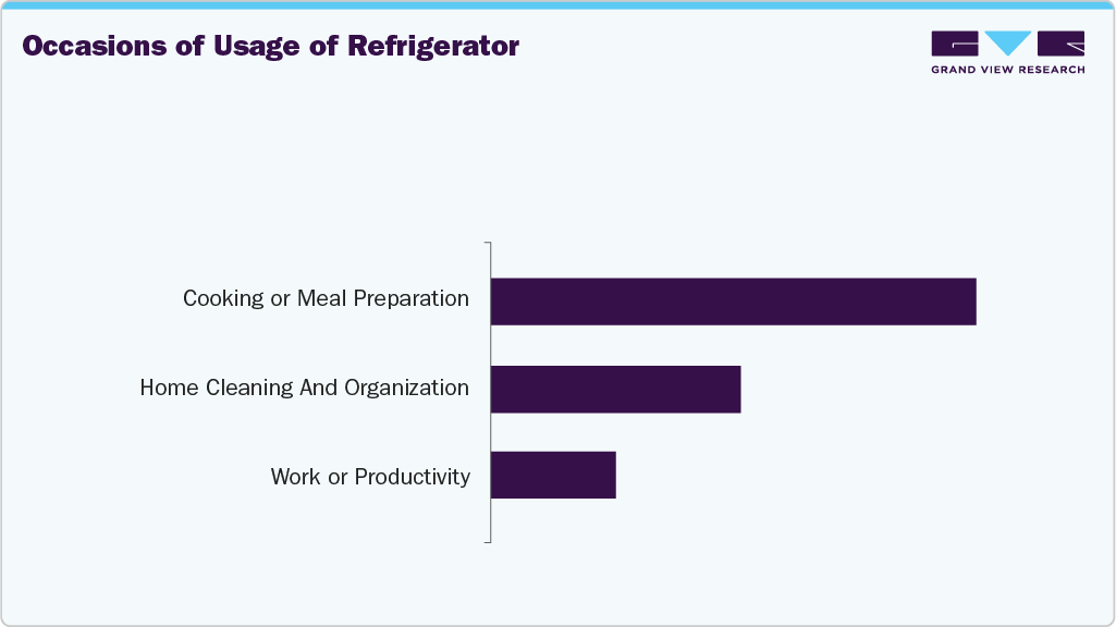 Occasions For The Use Of UK Refrigerator
