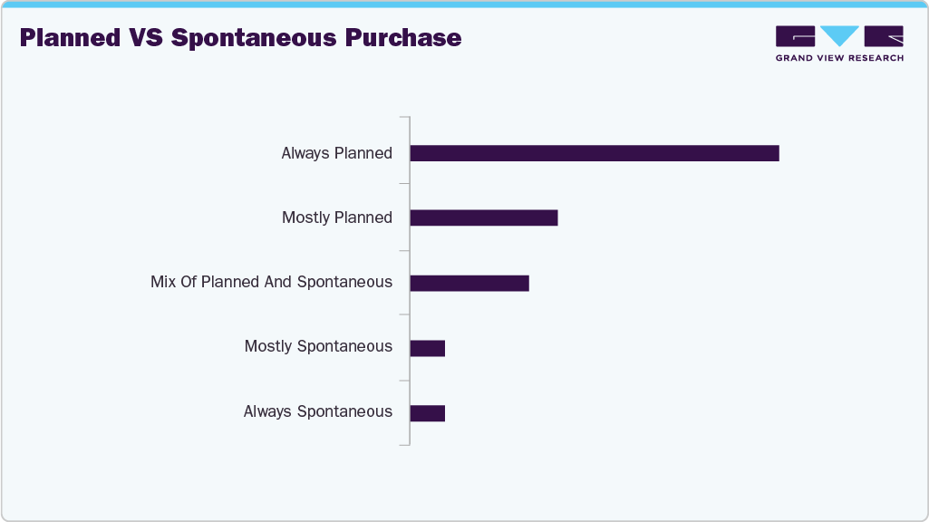 Planned Vs Spontaneous Purchase Air Conditioner Planned Vs Spontaneous Purchase Air Conditioner