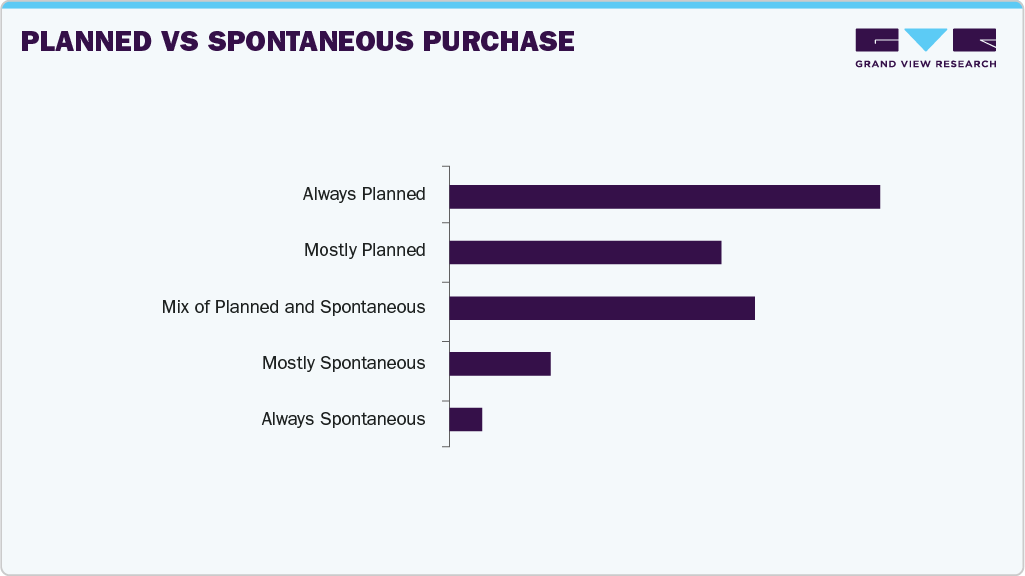Planned Vs Spontaneous Purchase Cosmetics Products Planned Vs Spontaneous Purchase Cosmetics Products