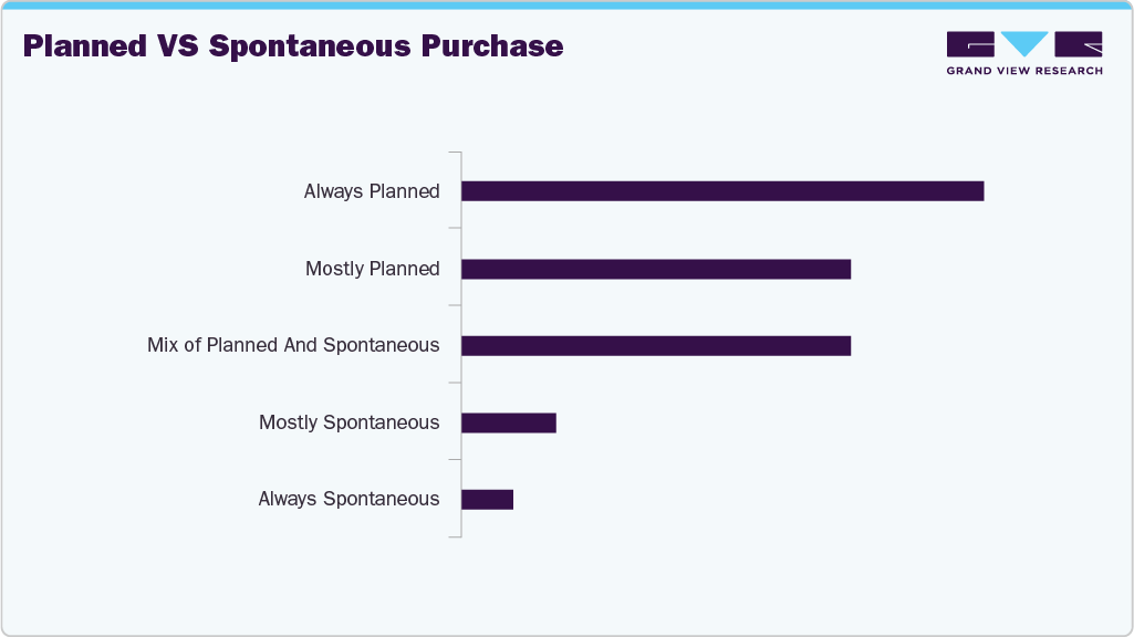 Planned Vs Spontaneous Purchase Footwear