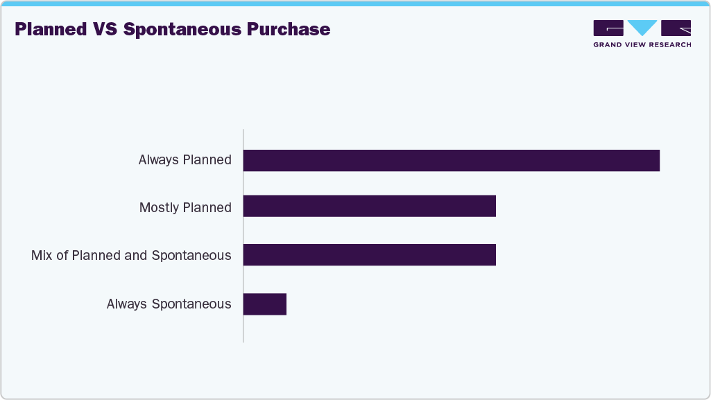 Planned Vs Spontaneous Purchase Formal Wear Planned Vs Spontaneous Purchase Formal Wear