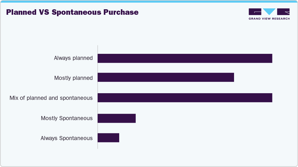 Planned Vs Spontaneous Purchase Handbags