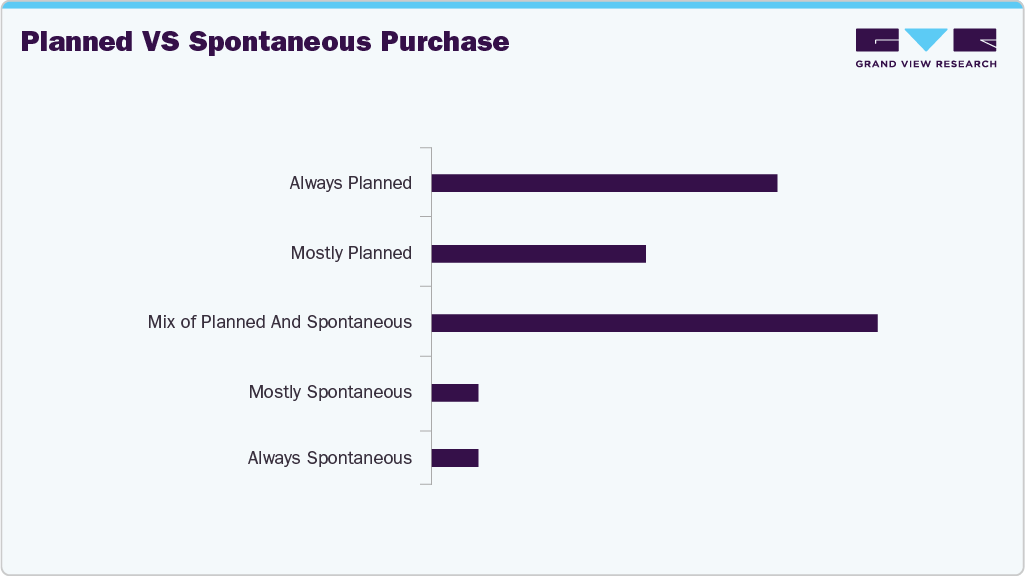 Planned Vs Spontaneous Purchase Headwear