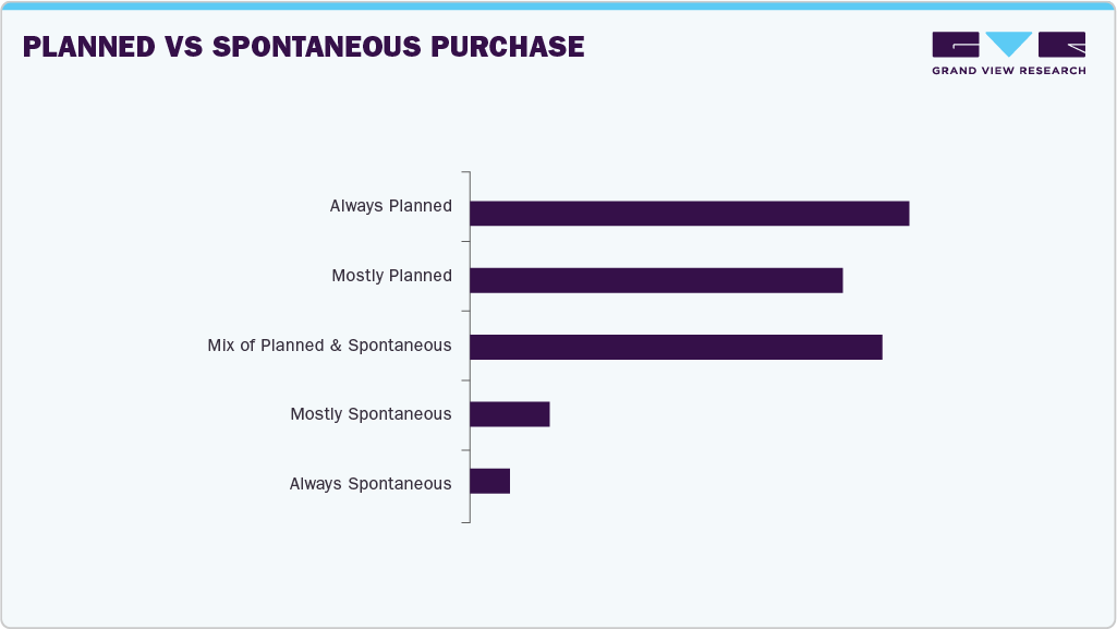 Planned Vs Spontaneous Purchase Home Cleaning Aplliances