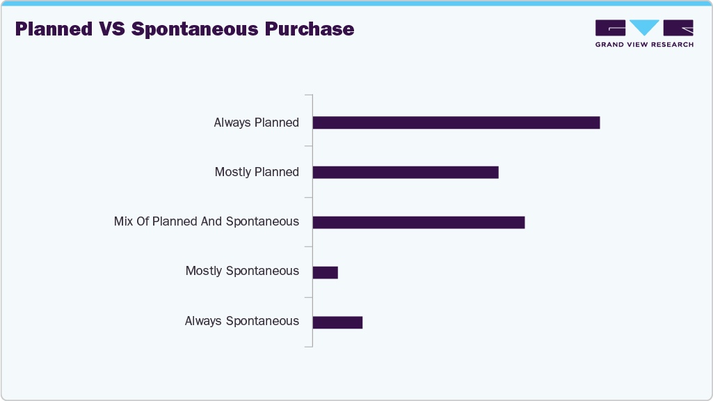 Planned Vs Spontaneous Purchase Home Cleaning Appliances