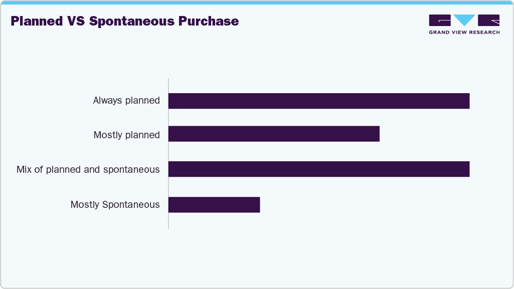 Planned Vs Spontaneous Purchase Jewellery