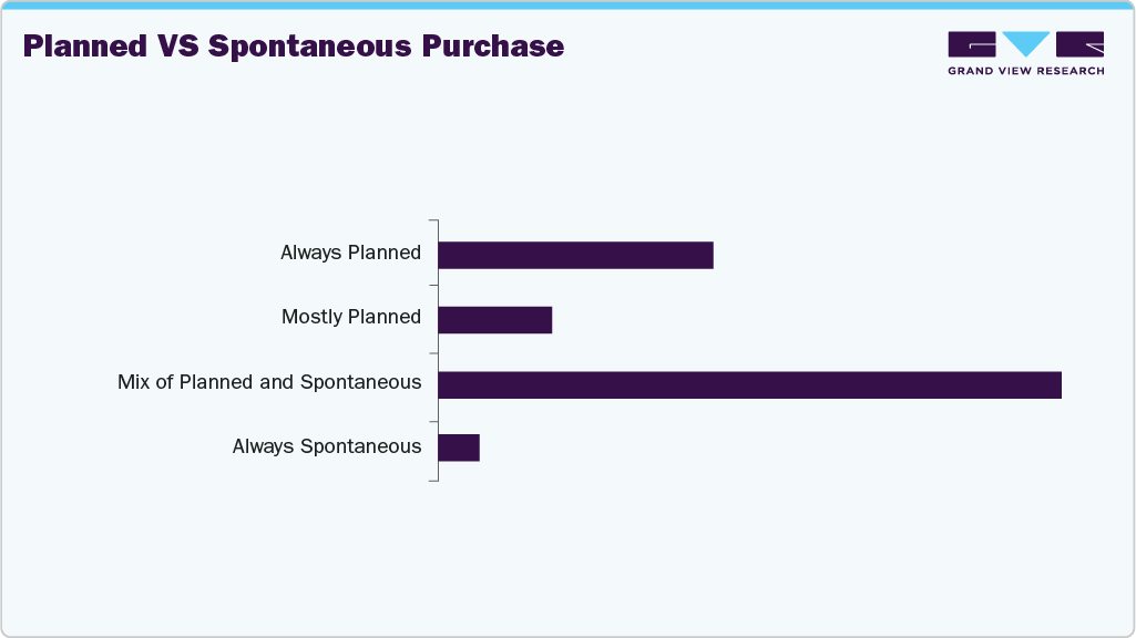 Planned Vs Spontaneous Purchase Lounge Wear