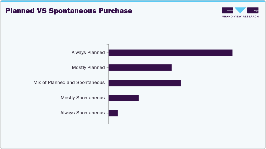 Planned Vs Spontaneous Purchase Party Wear