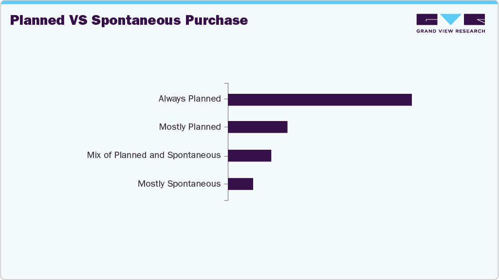 Planned Vs Spontaneous Purchase Perfume Planned Vs Spontaneous Purchase Perfume