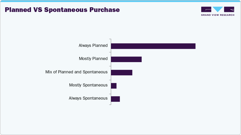 Planned Vs Spontaneous Purchase Refrigerator