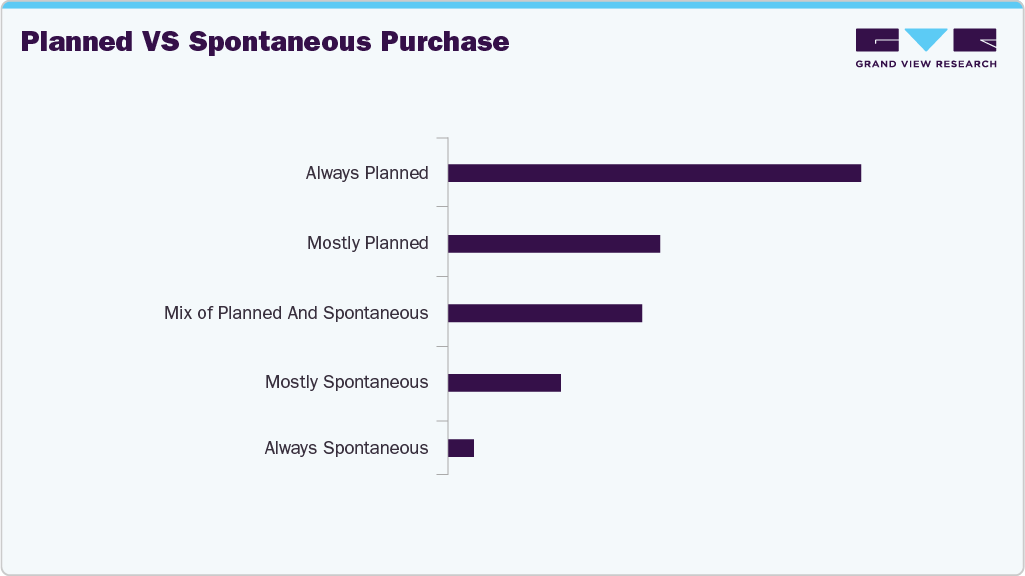 Planned Vs Spontaneous Purchase Speakers And Headphones