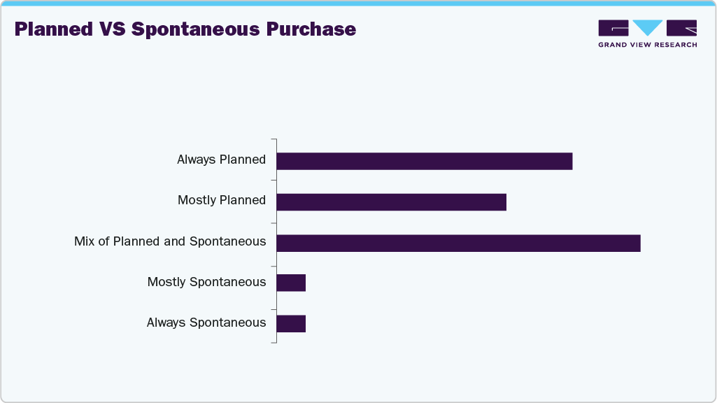 Planned Vs Spontaneous Purchase UK Eyewear Planned Vs Spontaneous Purchase UK Eyewear