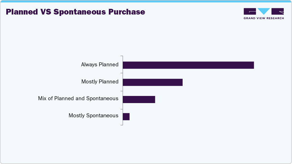 Planned Vs Spontaneous Purchase UK Refrigerator