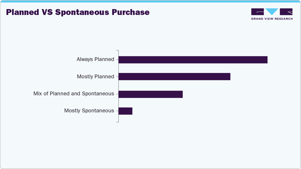 Planned Vs Spontaneous Purchase UK Suitcases