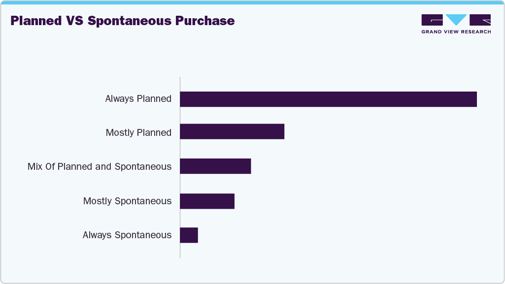 Planned Vs Spontaneous Purchase UK Sun Care