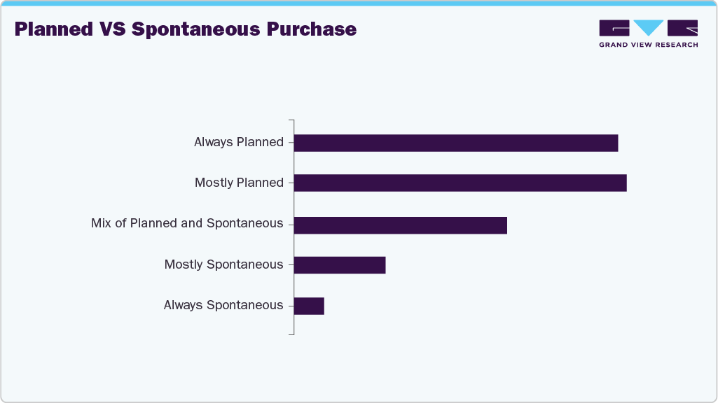 Planned Vs Spontaneous Purchase UK Wallets