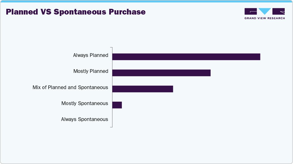 Planned Vs Spontaneous Purchase UK Washing Machine/Dryers