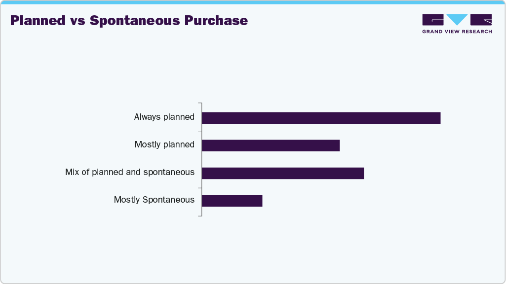 Planned Vs Spontaneous Purchase UK Wearing Festive Clothes