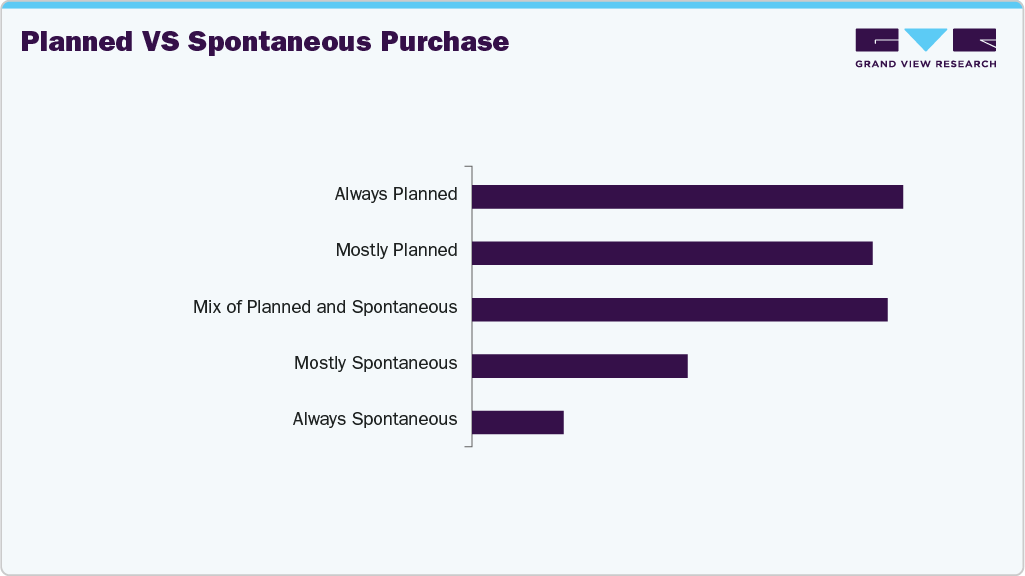 Planned Vs Spontaneous Purchase U.S. Headwear