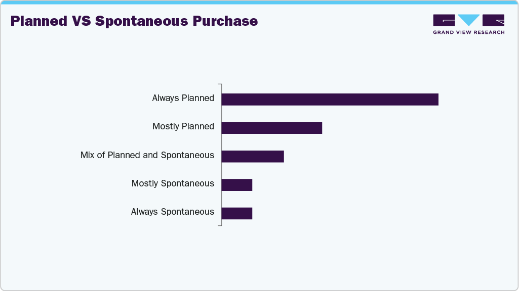 Planned Vs Spontaneous Purchase Washing Machines/Dryers