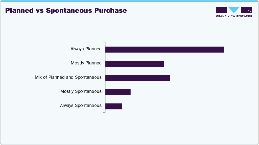 Planned Vs Spontaneous Purchase Watch Planned Vs Spontaneous Purchase Watch