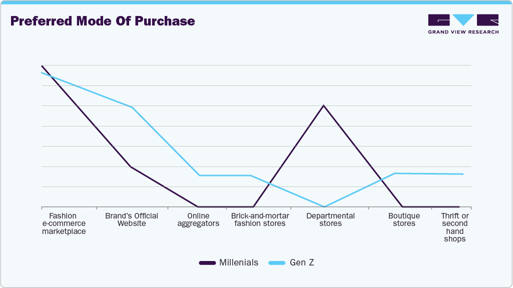 Preferred Mode Of Purchase UK Suitcases