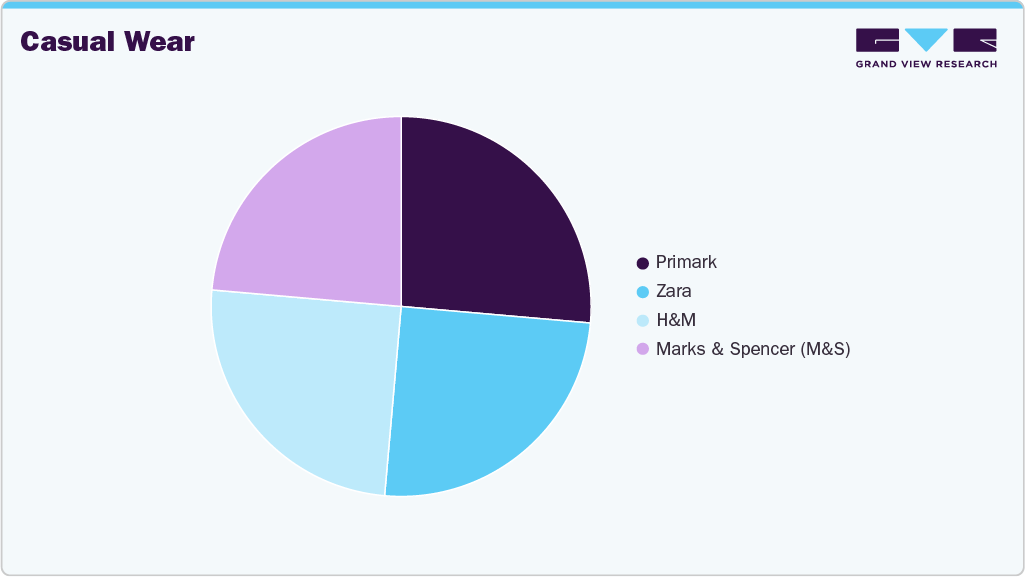 UK Casual And Vacation Wear Casual Wear