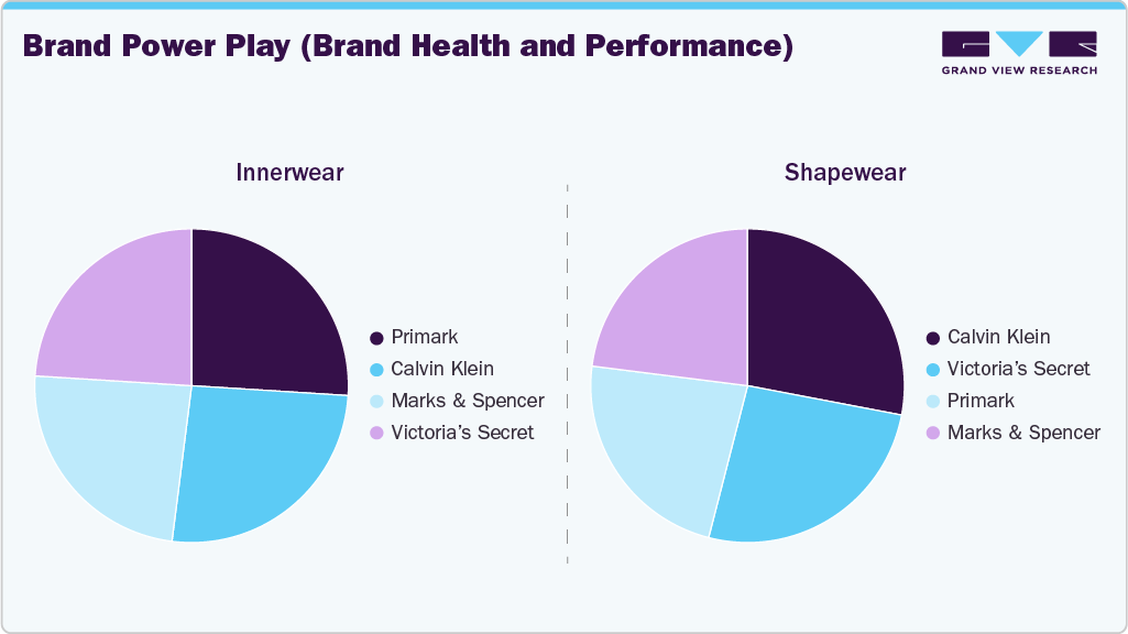 Brand Power Play - UK Innerwear & Shapewear