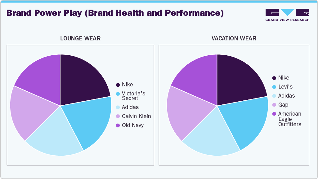 U.S. Lounge Wear & Vacation Wear
