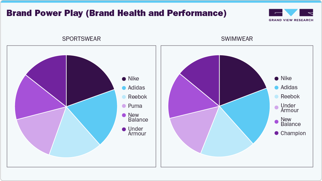 US Sportswear & Swimwear