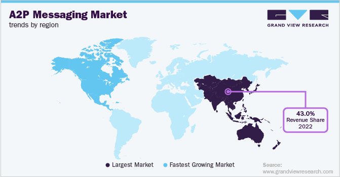 A2P Messaging Market Trends by Region