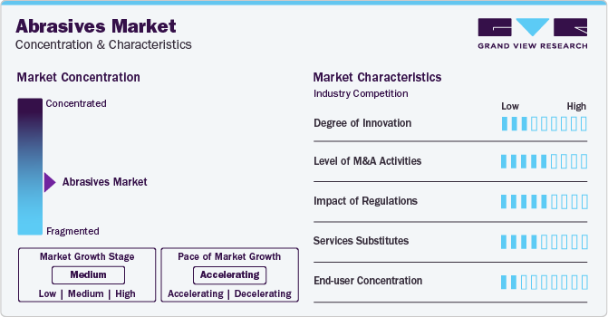 Abrasives Market Concentration & Characteristics