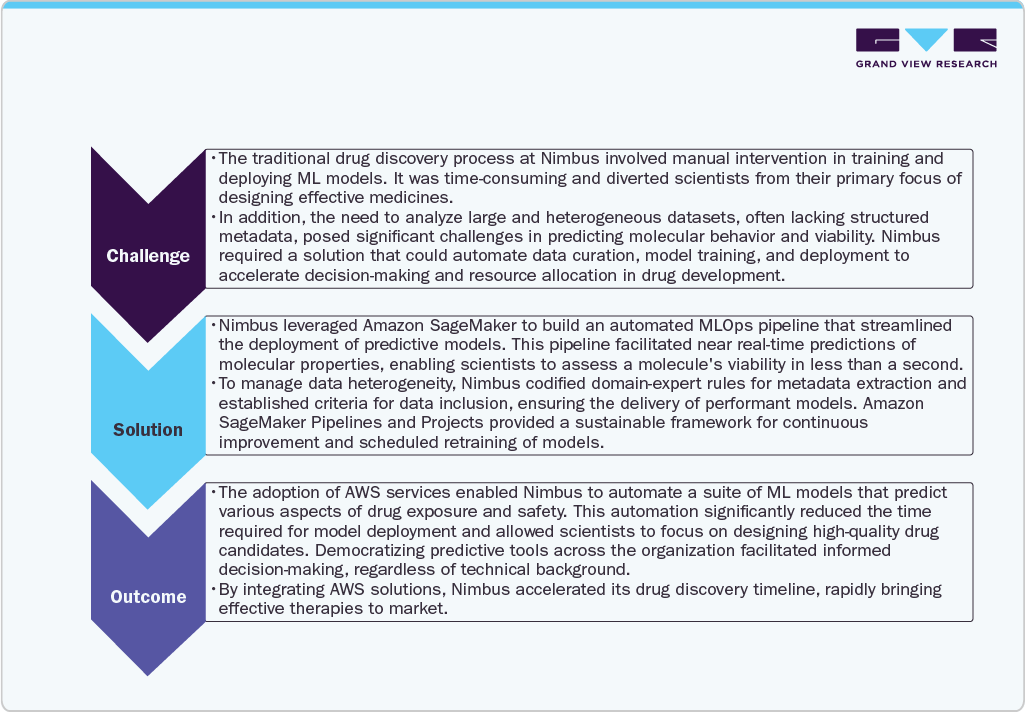 Accelerating Drug Discovery at Nimbus Therapeutics with AWS Accelerating Drug Discovery at Nimbus Therapeutics with AWS