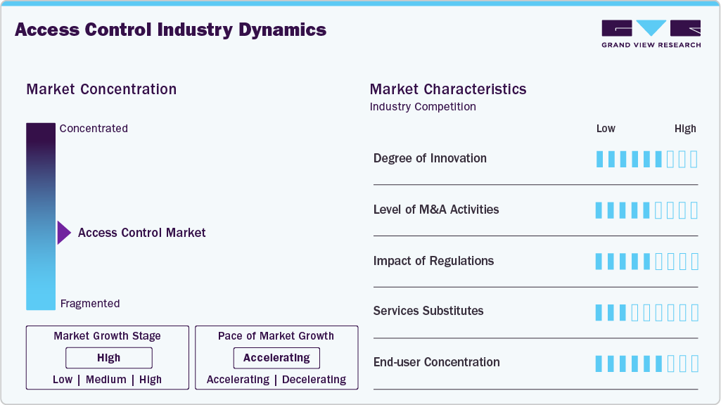 Access Control Industry Dynamics